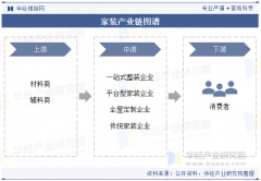 拆行业构成潜正在利好